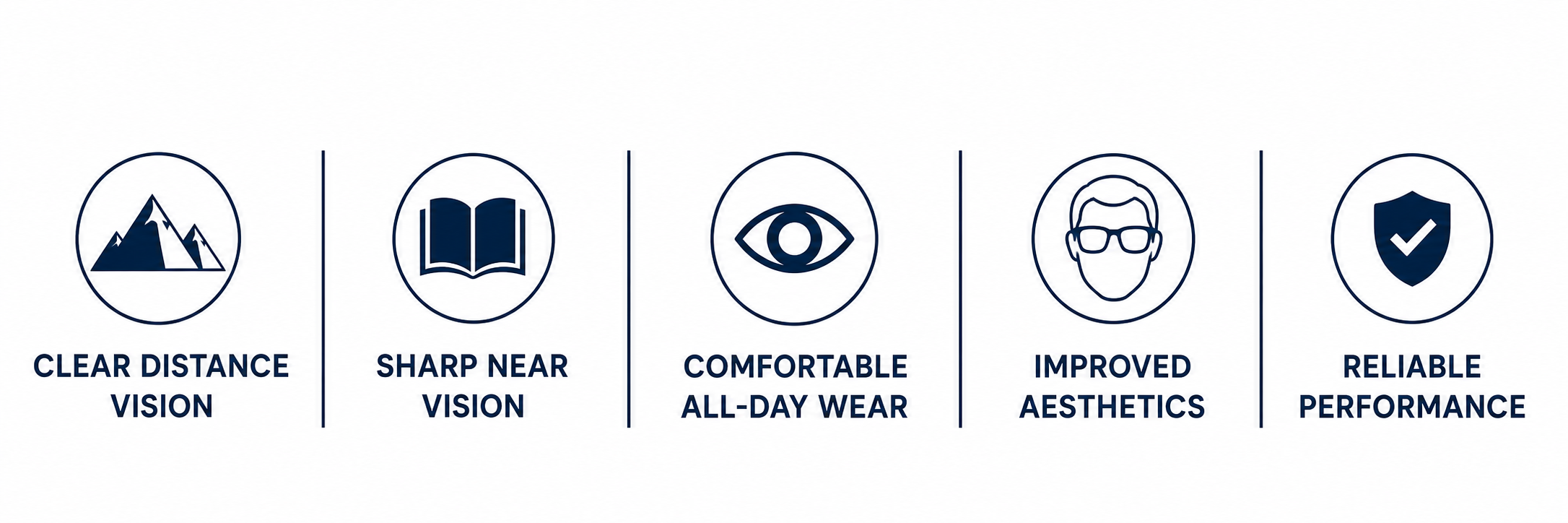 Useful Benefits of Auge KBF Stock Lenses
