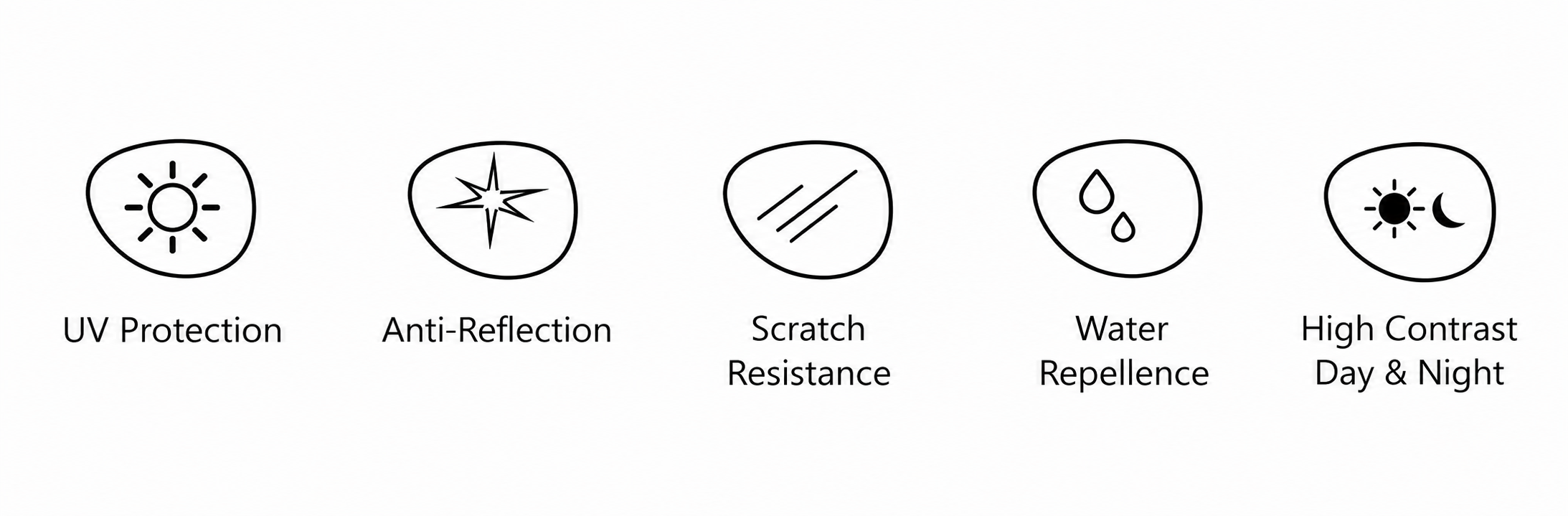 Oblic Axis Progressive Benefits